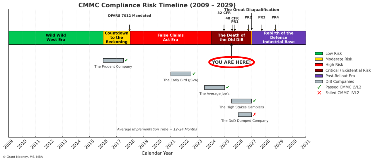 🚨 Why I built this timeline: My goal was simple…to warn and serve the ...